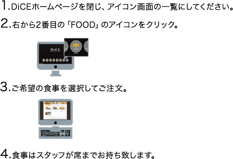 1.DiCEホームページを閉じ、アイコン画面の一覧にしてください。 2.右から2番目の「FOOD」アイコンをクリック。 3.ご希望の食事を選択してご注文。 4.食事はスタッフが席までお持ち致します。